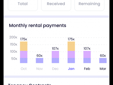 Key Benefits Of Ejari Online Registration For New Tenants