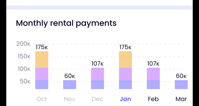 Key Benefits Of Ejari Online Registration For New Tenants